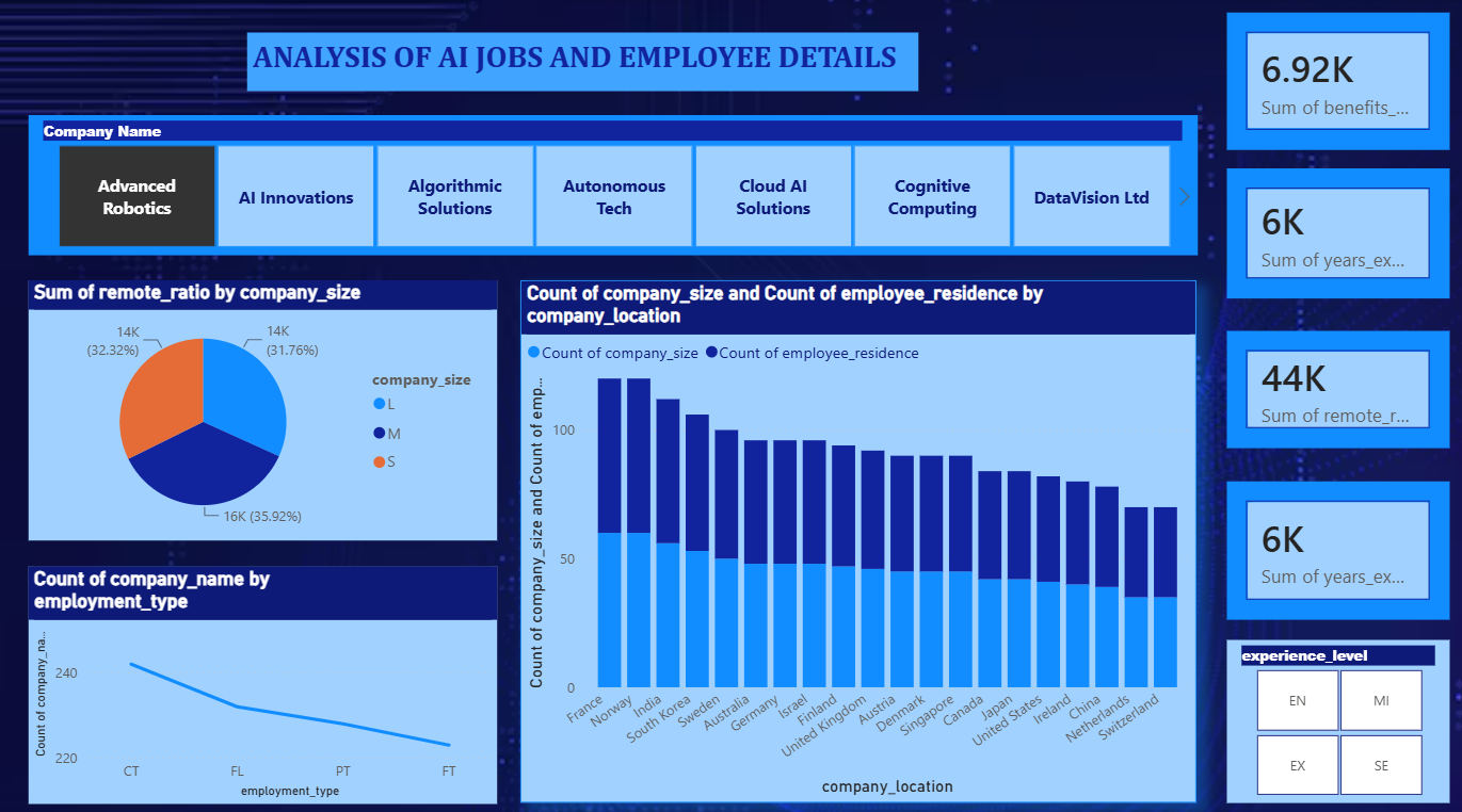 AI Jobs Dashboard