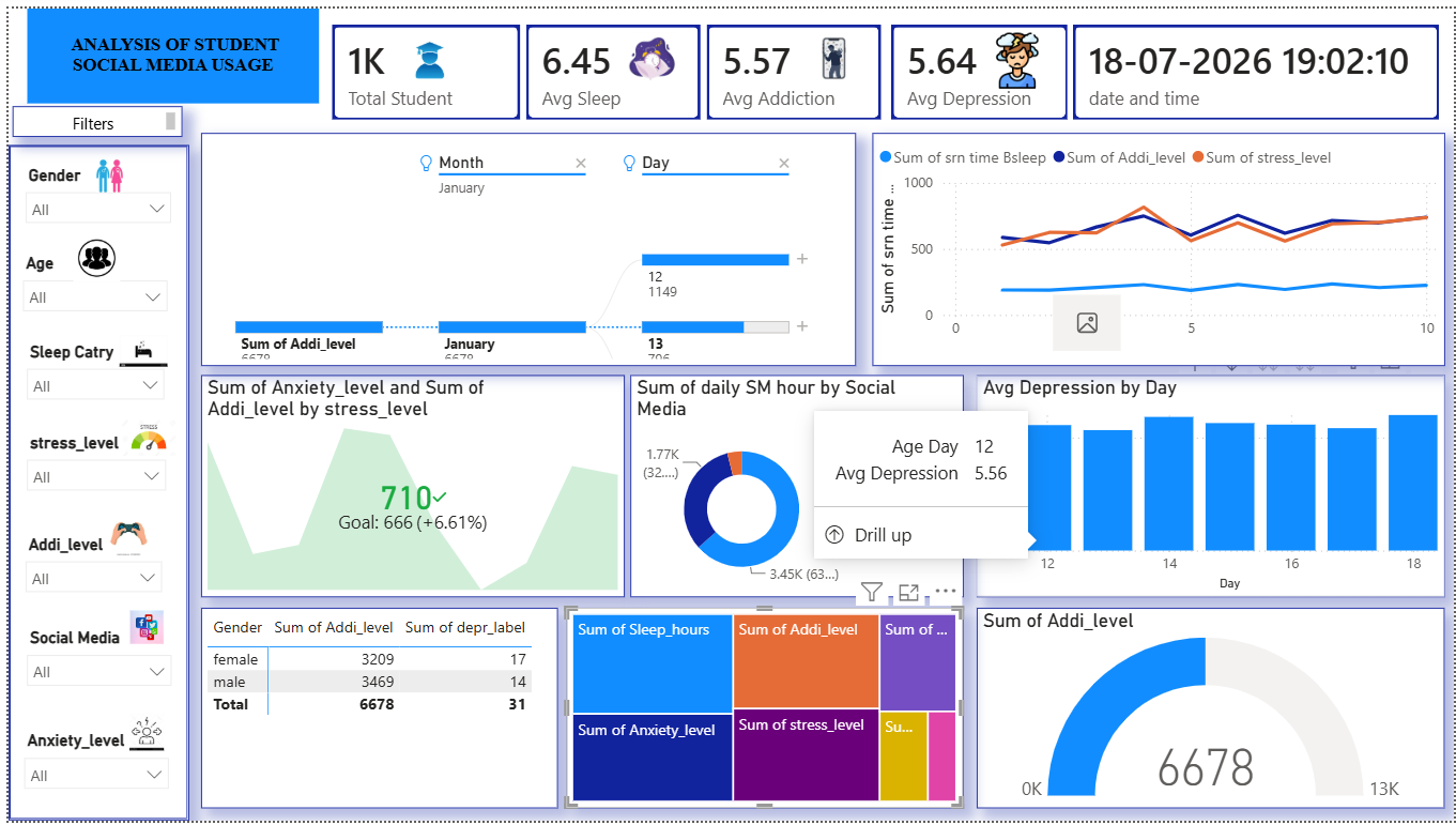 Social Media Dashboard
